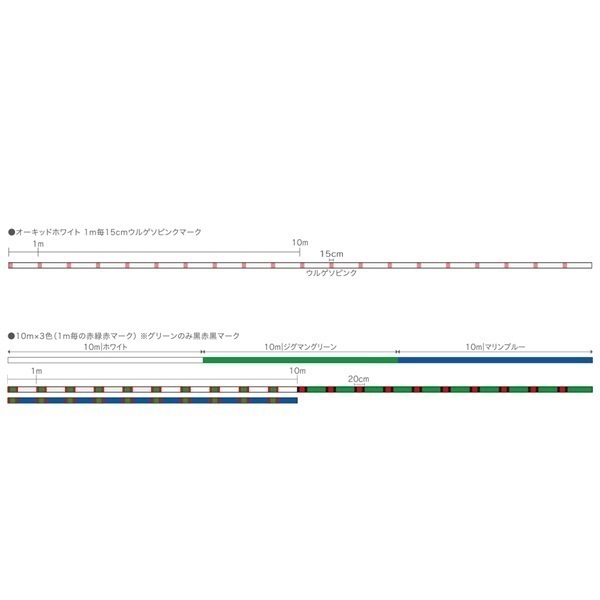 XBアップグレードX4
